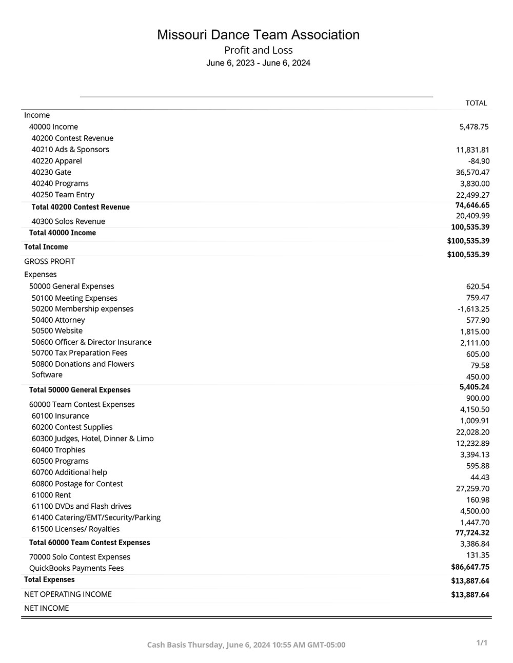 Financials for Missouri Dance Team Association in St. Charles Missouri